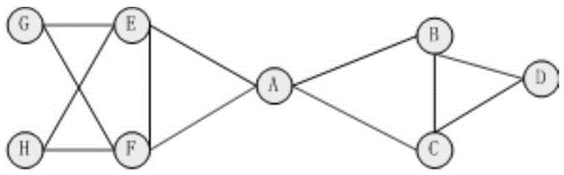 Dynamic link predication method of network structure