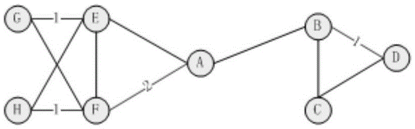 Dynamic link predication method of network structure