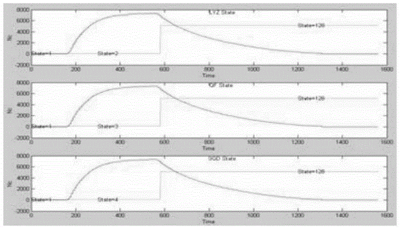 Aero-engine test information automatic extraction method