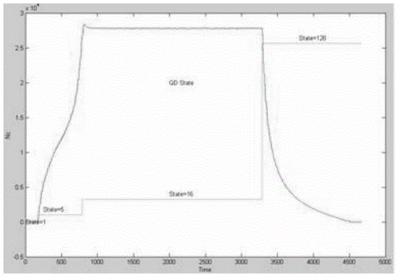 Aero-engine test information automatic extraction method