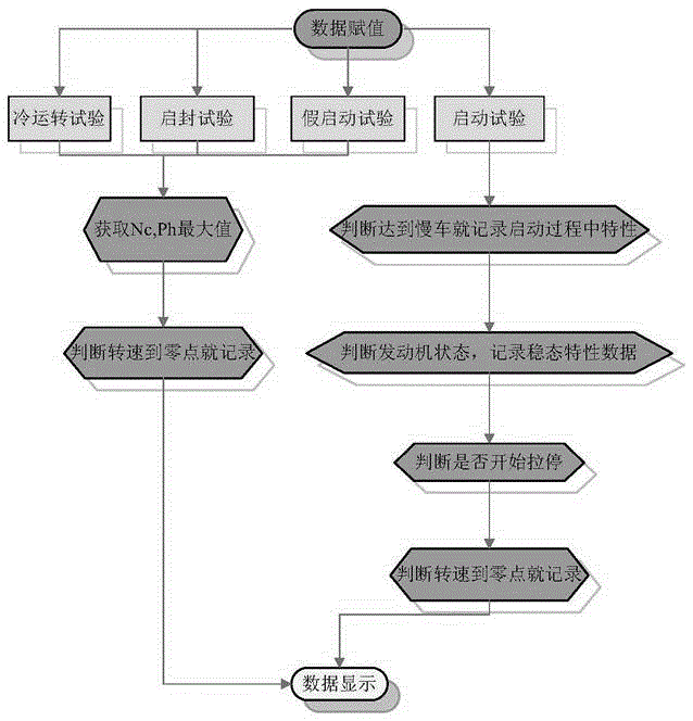 Aero-engine test information automatic extraction method