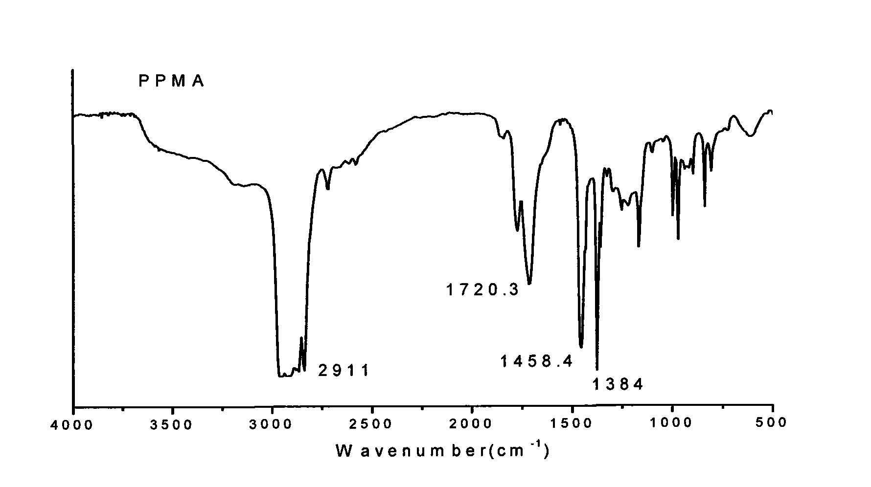 Isolating polypropylene composite material and preparation method thereof