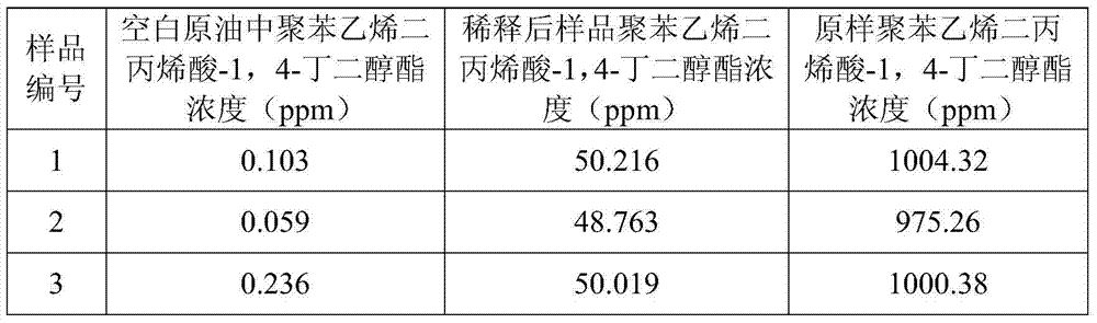 A kind of polystyrene diacrylate-1,4-butylene glycol ester and its synthesis method and application