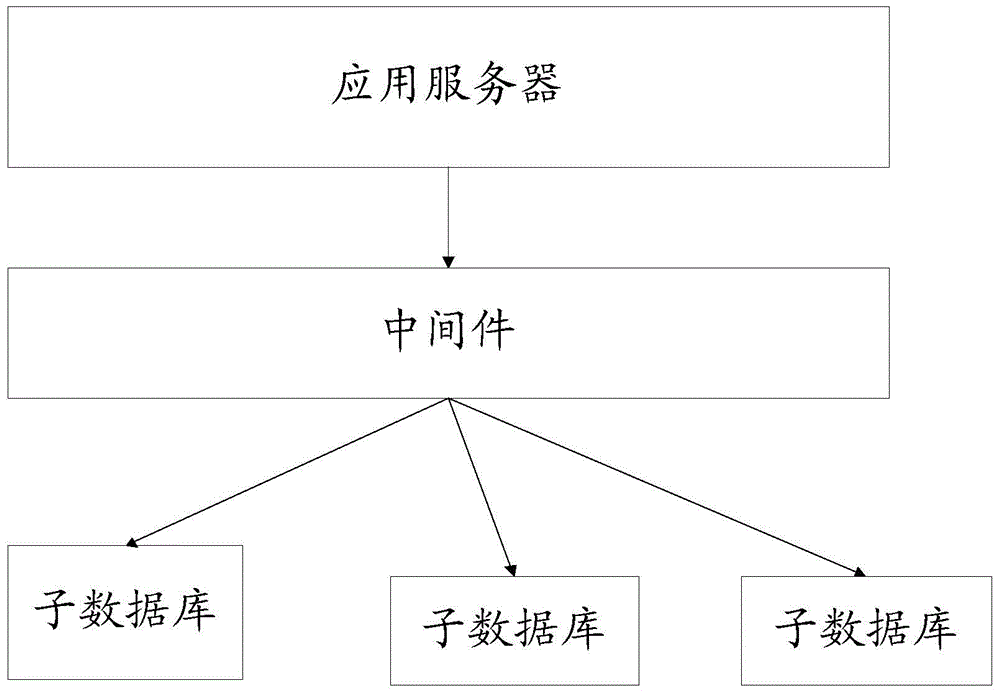 Data query method and device