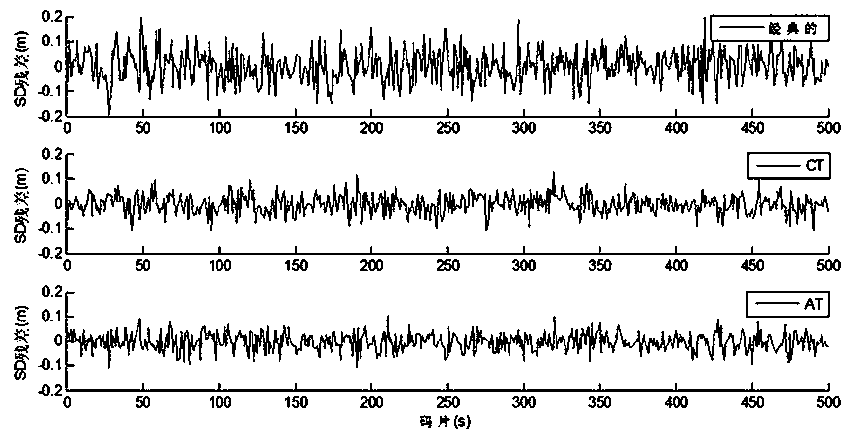 Multipath suppression method based on adaptive threshold and double reference translation strategy