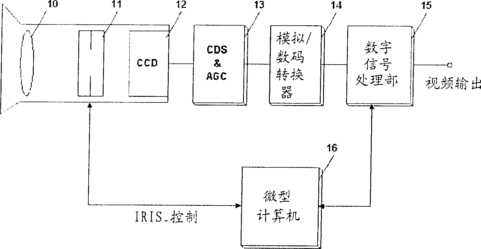 Photograph control device and method for high brightness shot object