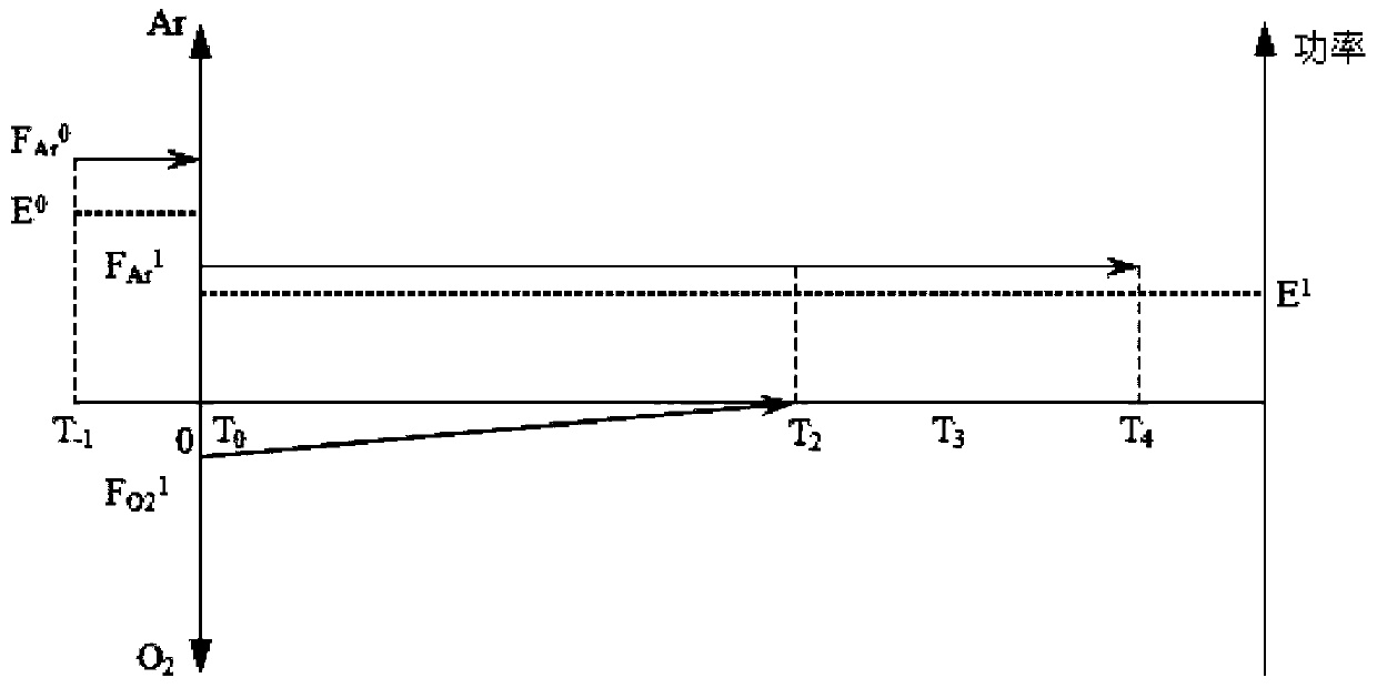 A device and method for preparing copper-clad ceramic substrates by twin-target magnetron sputtering