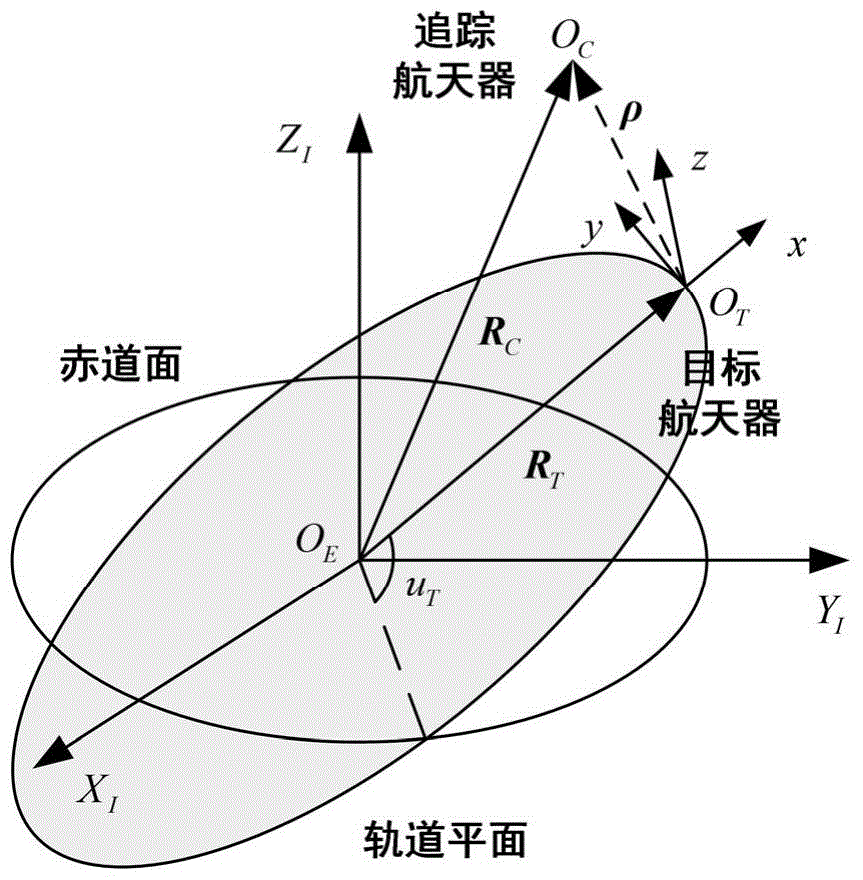 Under-actuated spacecraft hover asymptotic control method for lacking of trace control