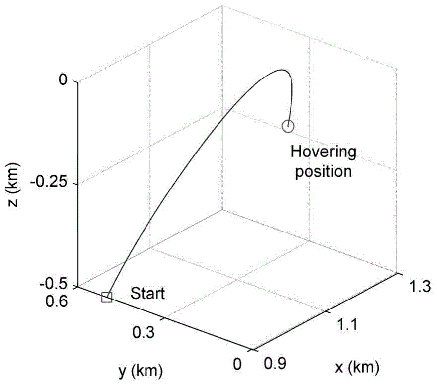 Under-actuated spacecraft hover asymptotic control method for lacking of trace control