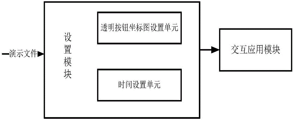 System enabling demonstration file to have interactive function and method thereof