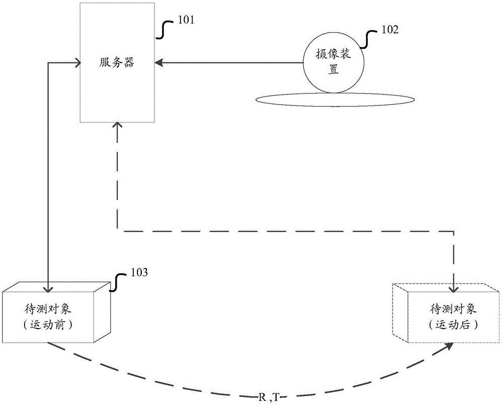 Method and device for determining movement information of to-be-detected object