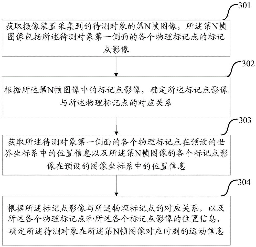 Method and device for determining movement information of to-be-detected object