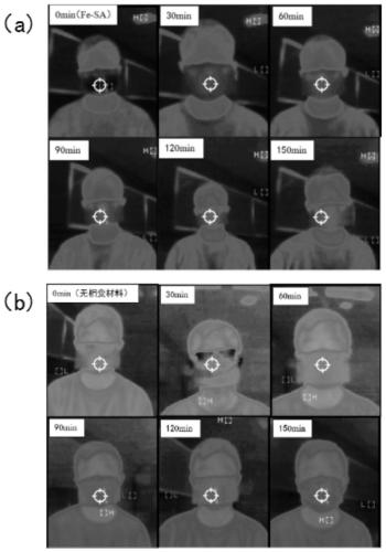 Preparation method and application of phase change-infrared stealth difunctional composite microcapsule