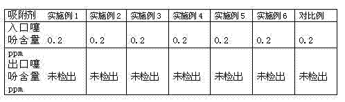 Adsorbent for deep desulfurization of refined benzene and preparation method thereof