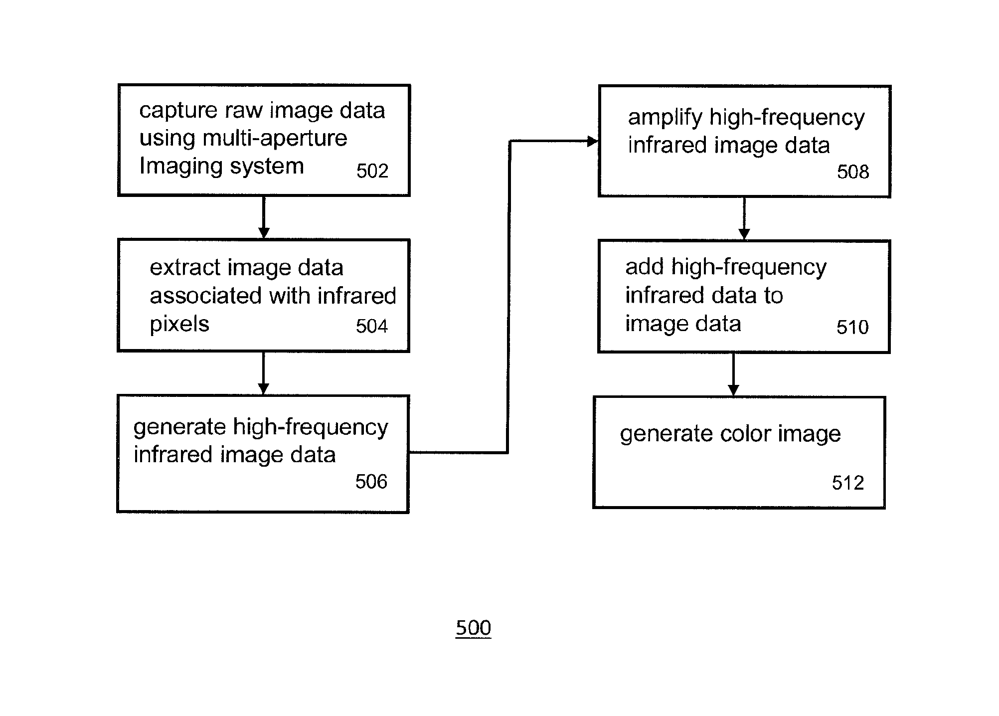 Flash system for multi-aperture imaging