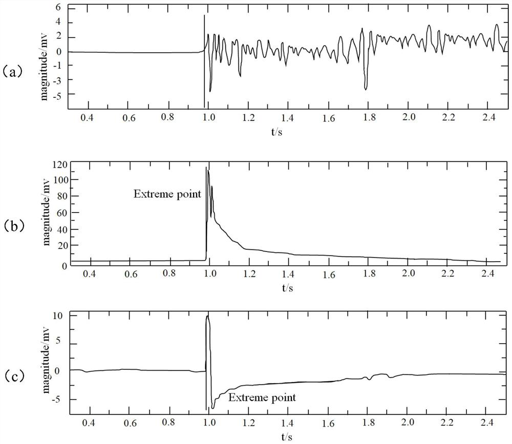 A method for inversion of rock fracture mechanism and instability prediction using microseismic monitoring data