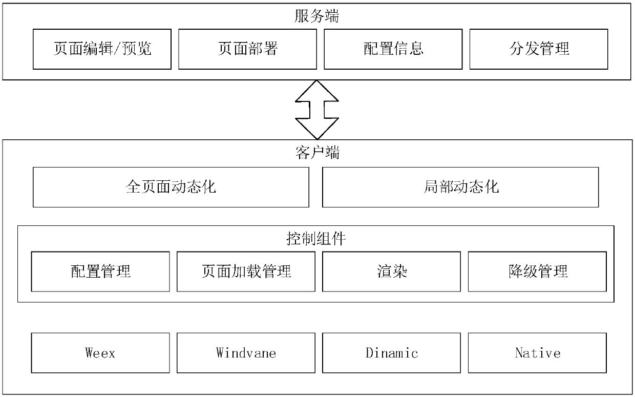 View rendering method, computer storage medium and terminal equipment