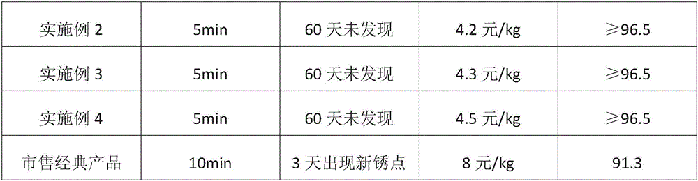 Water-based metal cleaning agent