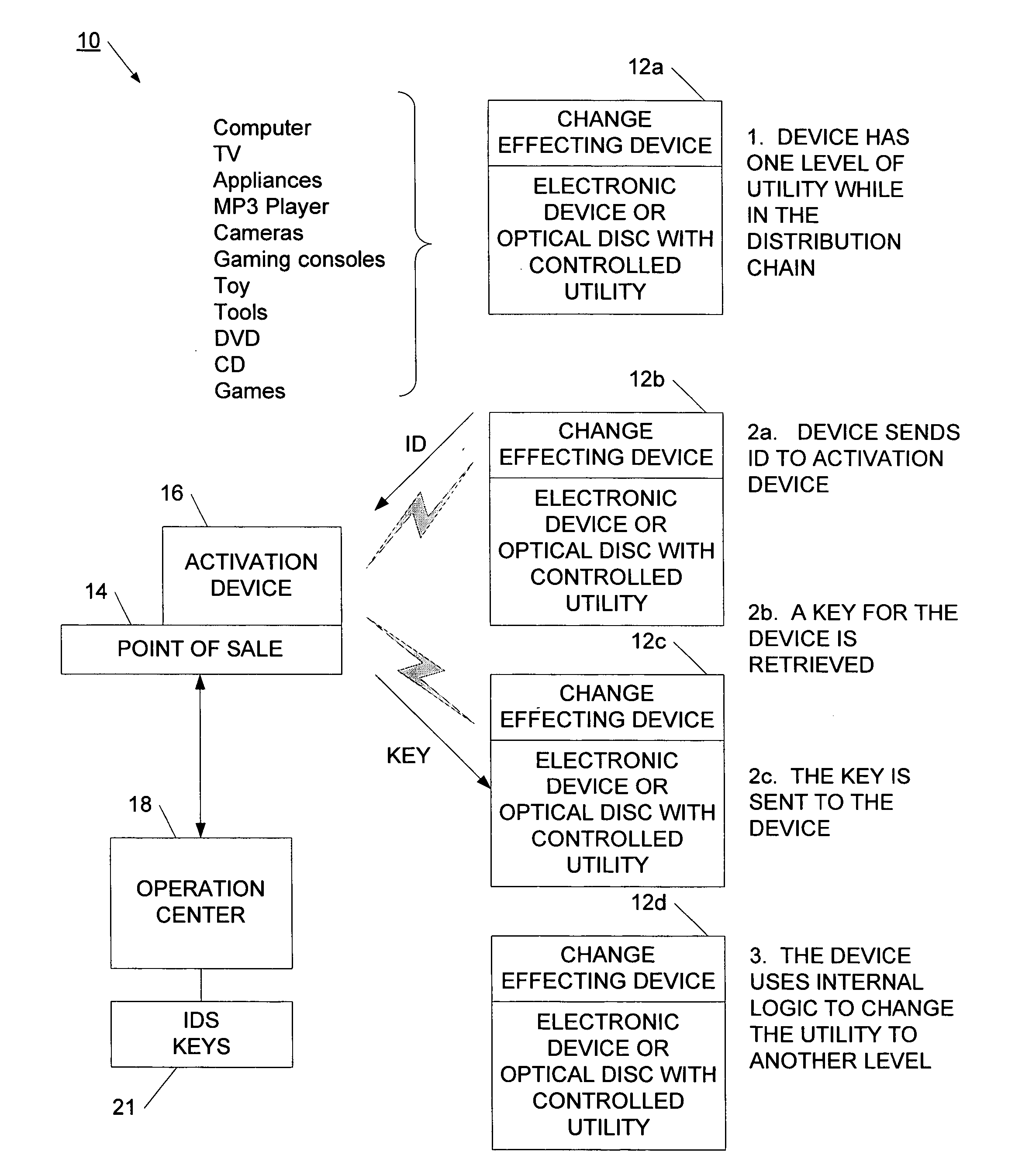 Method and system for selectively controlling the utility a target