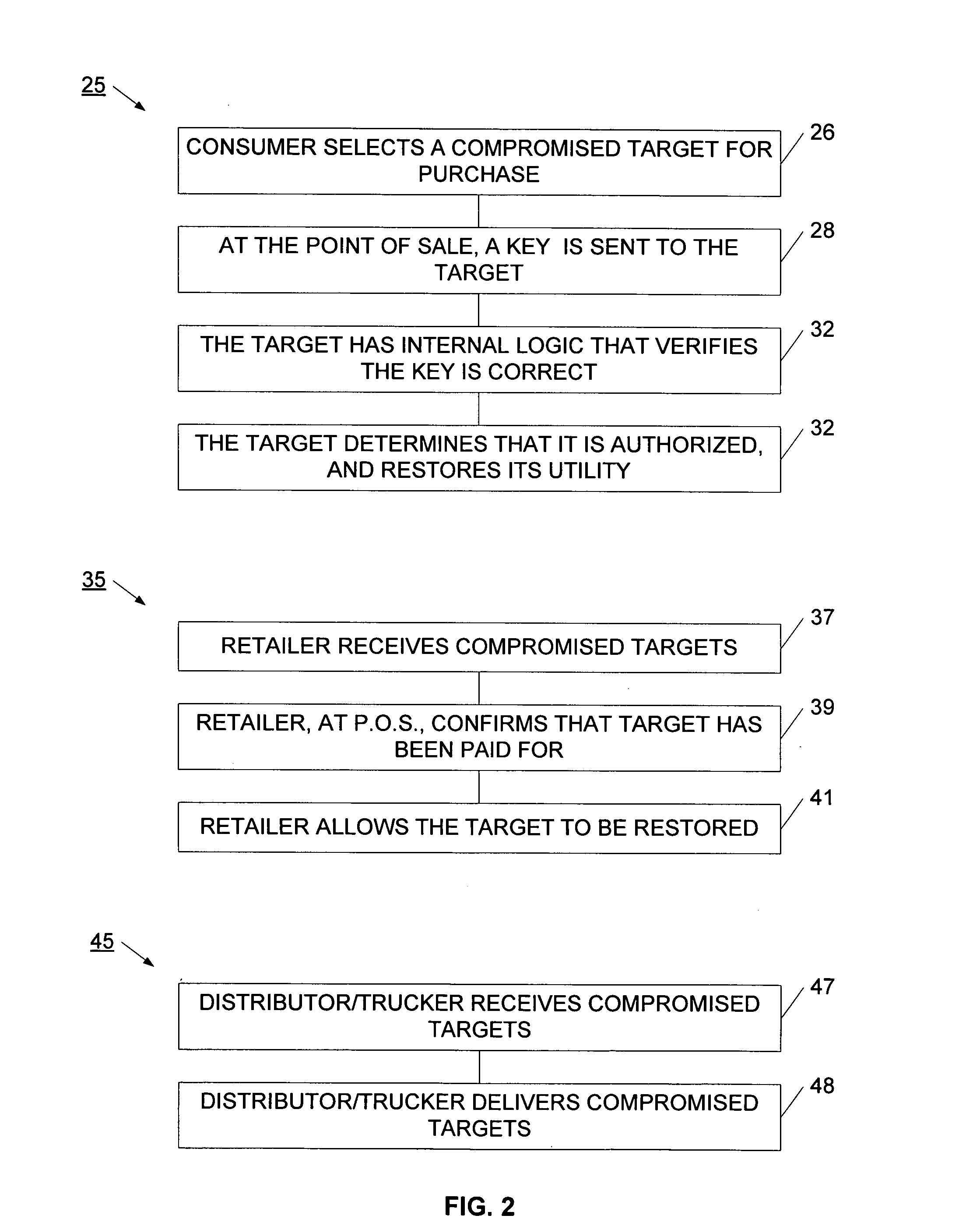 Method and system for selectively controlling the utility a target