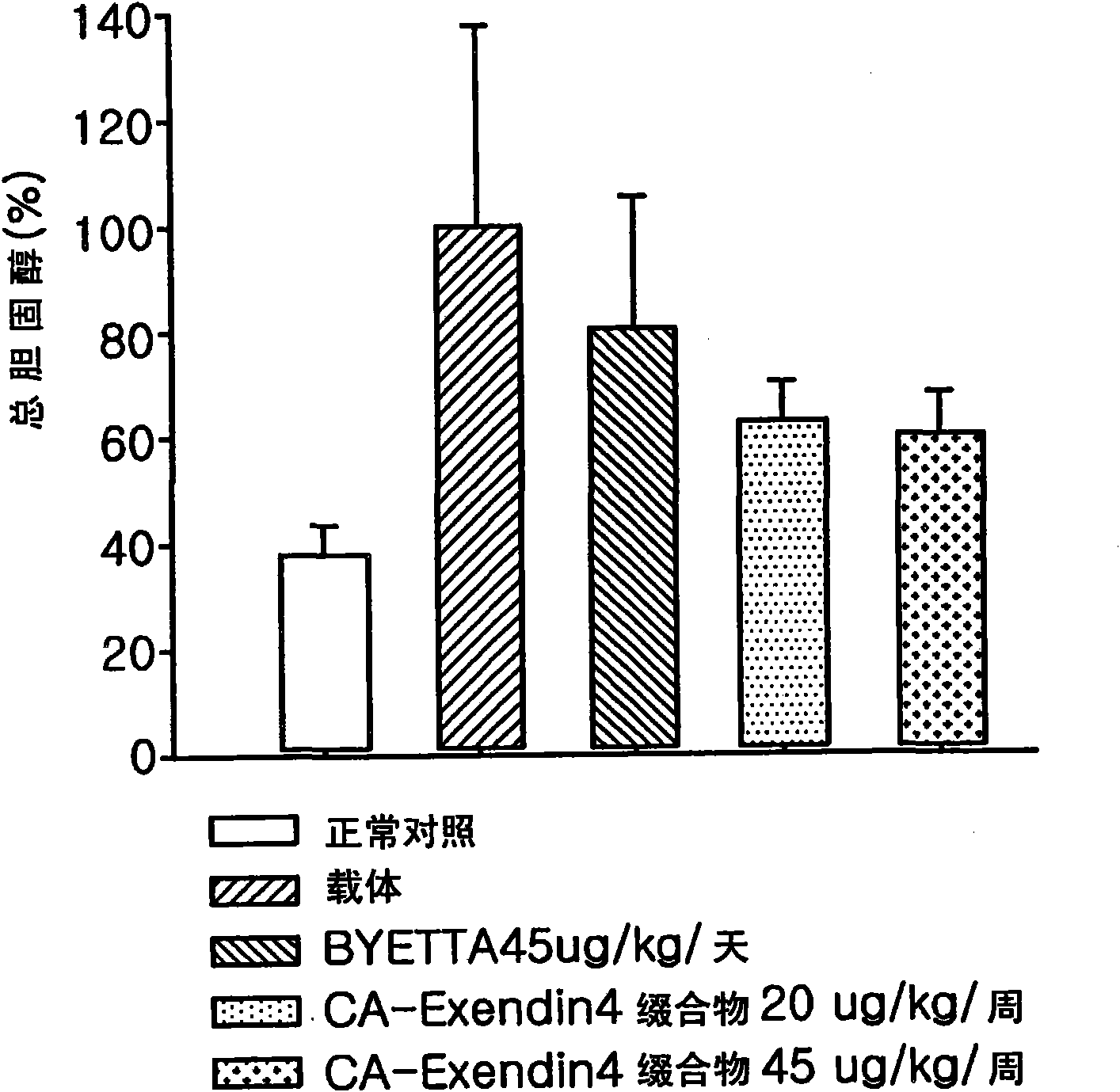 A pharmaceutical composition for treating obesity-related disease comprising insulinotropic peptide conjugate