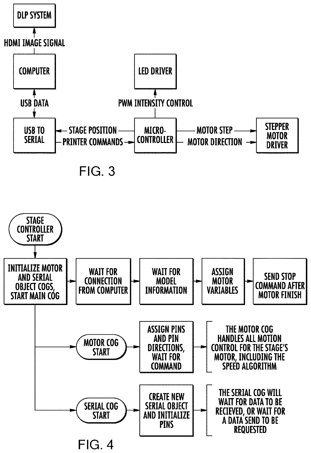 Method of additive manufacturing by intermittent exposure