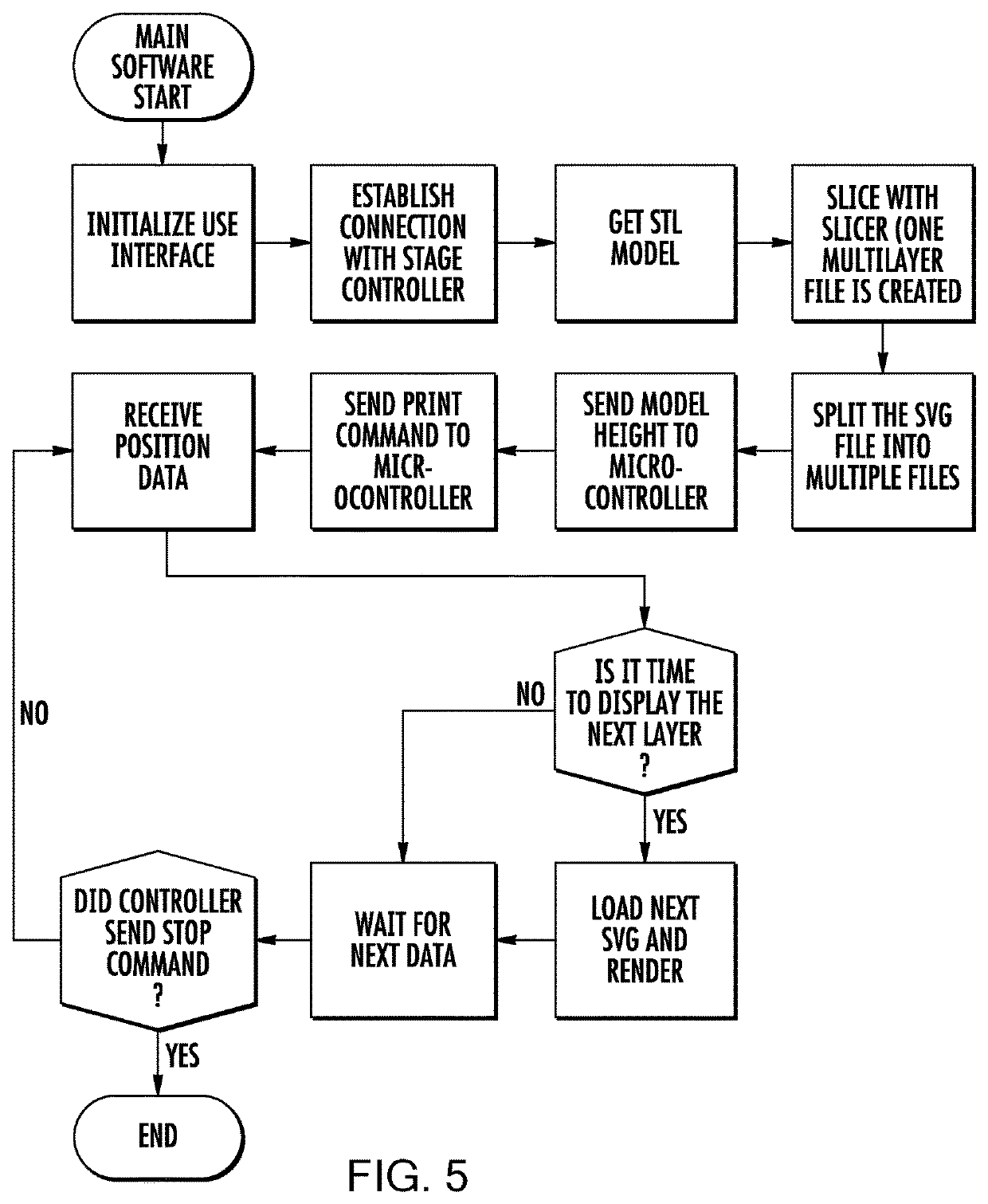 Method of additive manufacturing by intermittent exposure