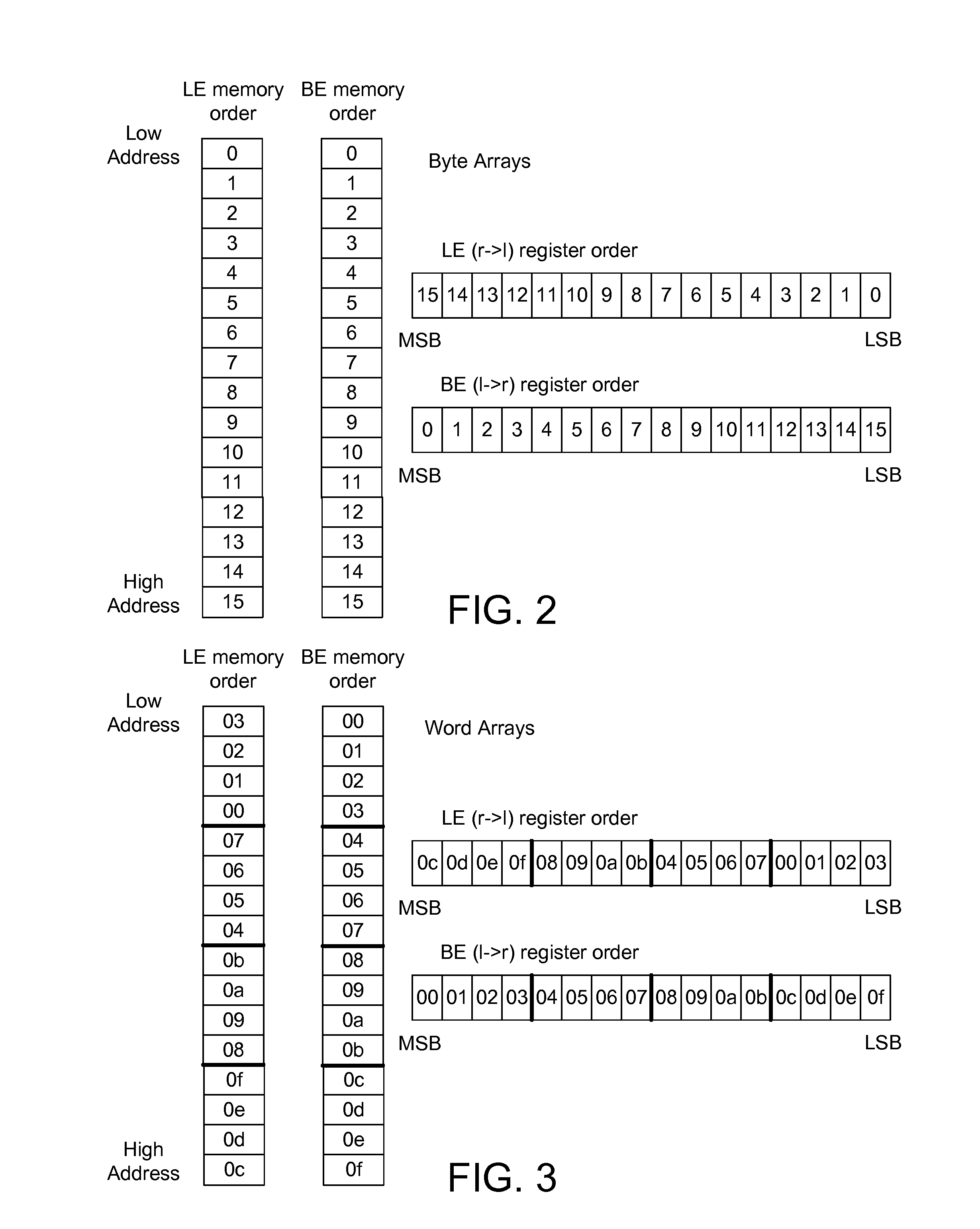 Compiler optimizations for vector operations that are reformatting-resistant