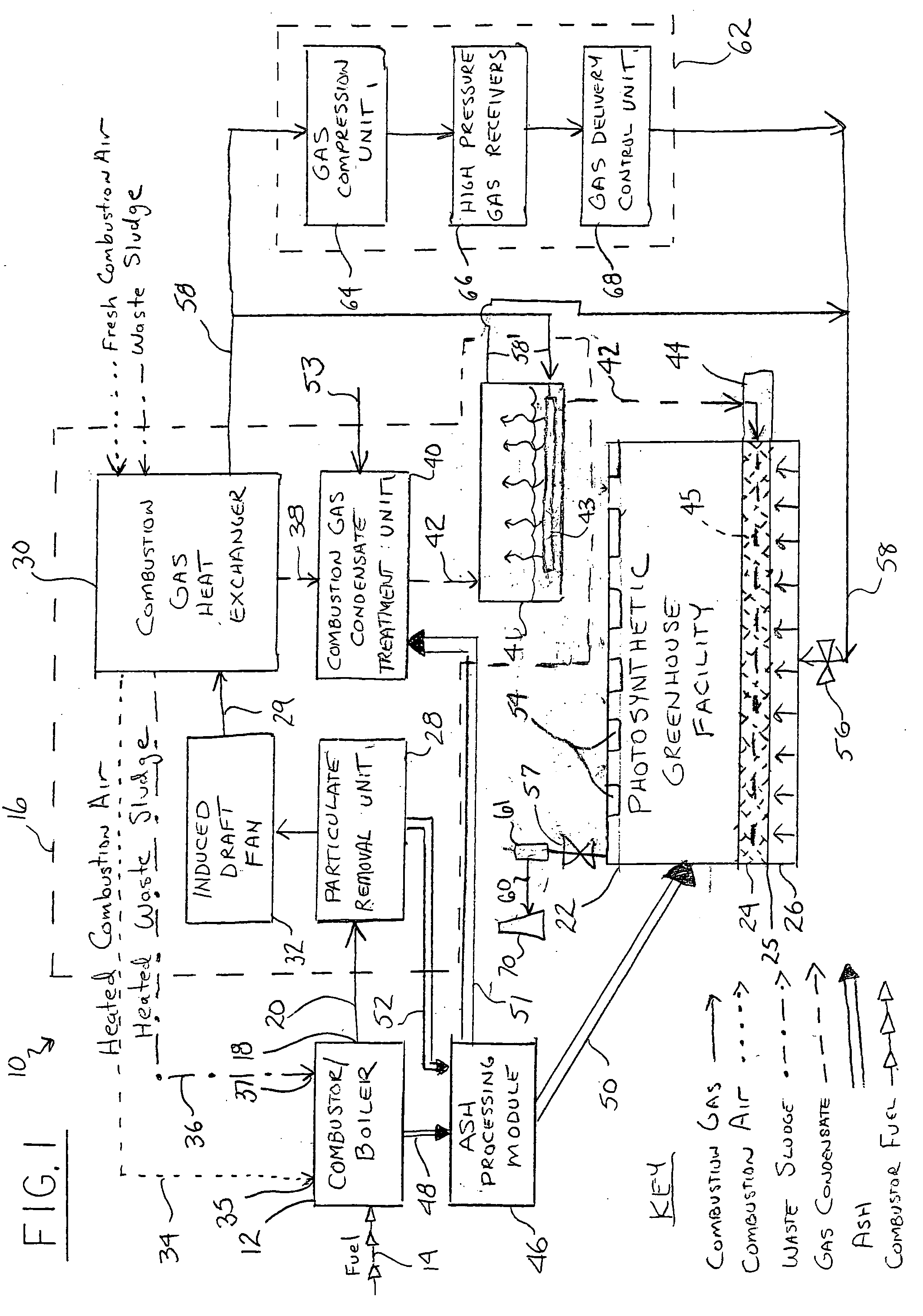 Method and system for sequestering carbon emissions from a combustor/boiler