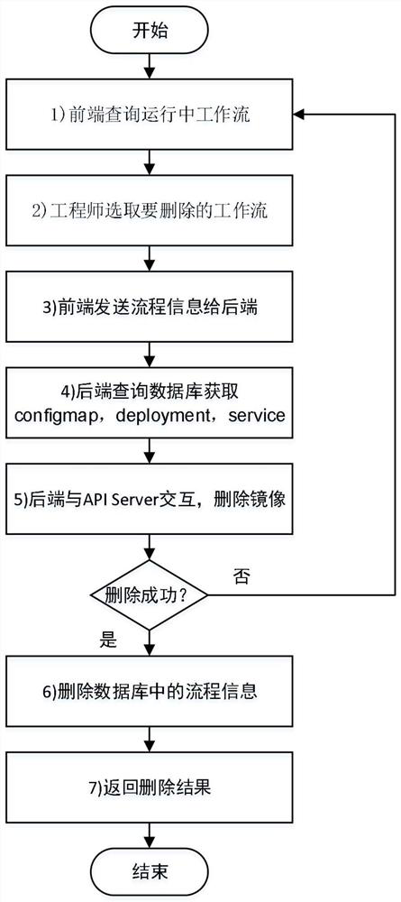 Industrial robot data processing-oriented side cloud collaborative process arrangement system