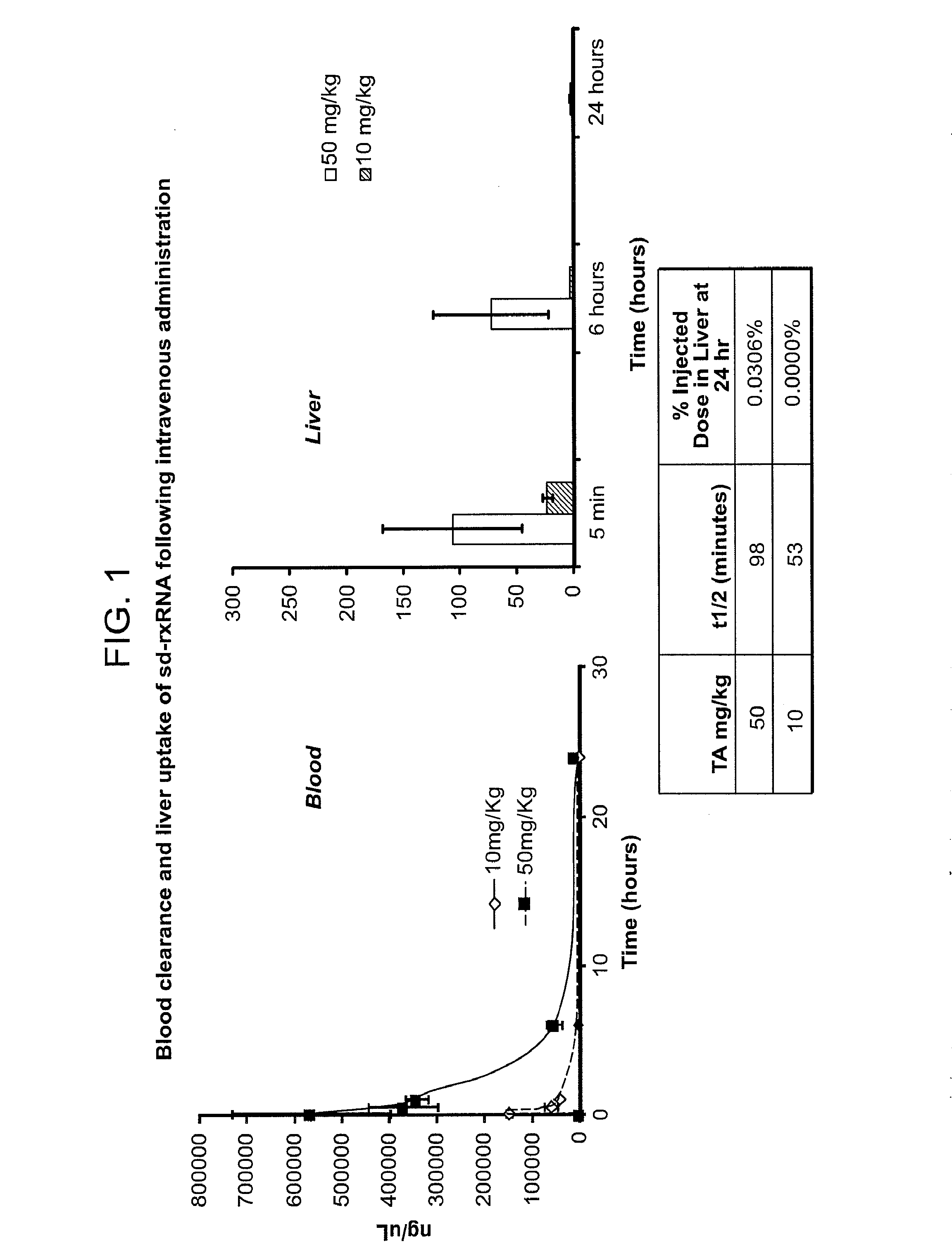 Reduced size self-delivering rnai compounds