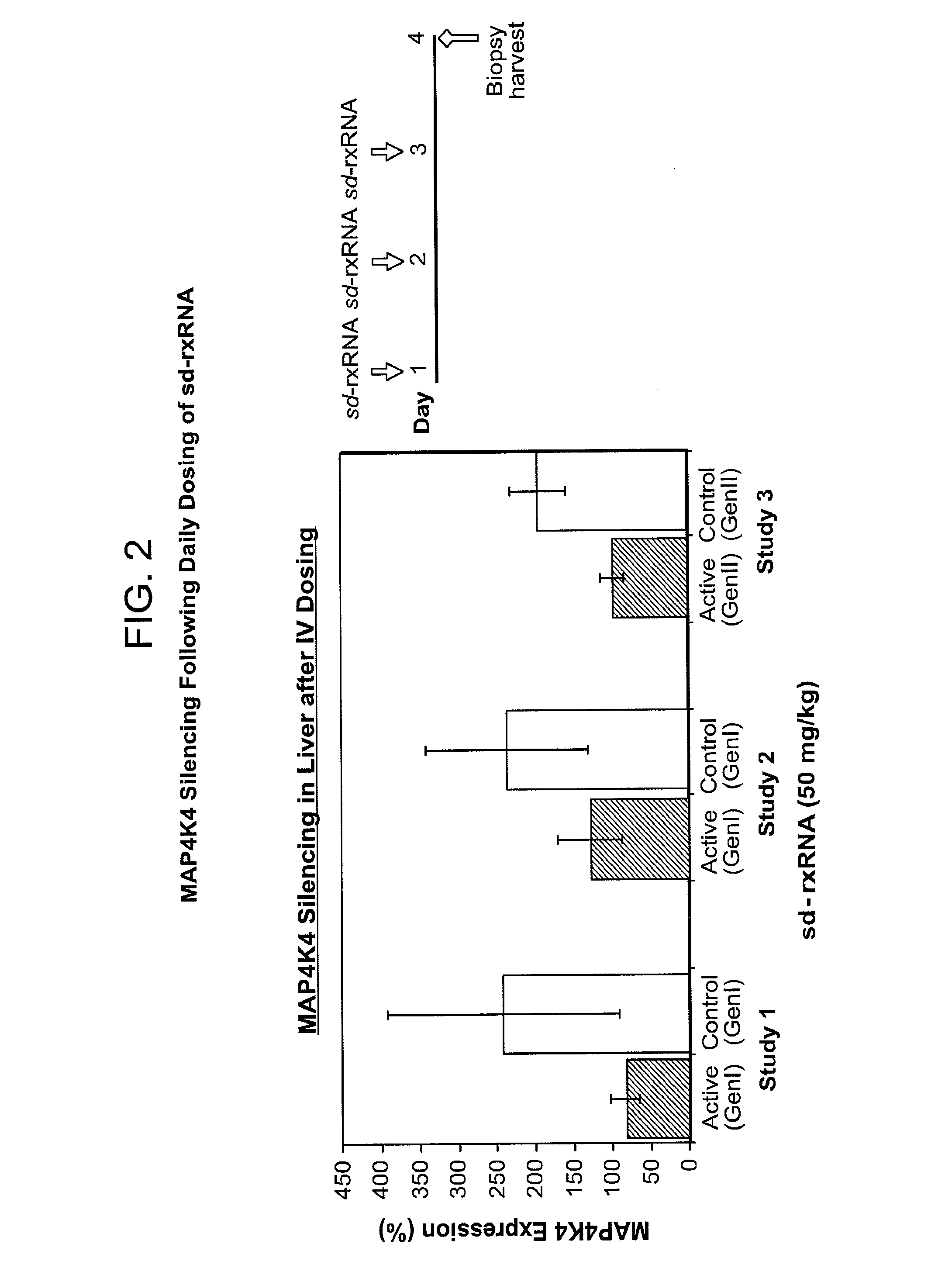 Reduced size self-delivering rnai compounds