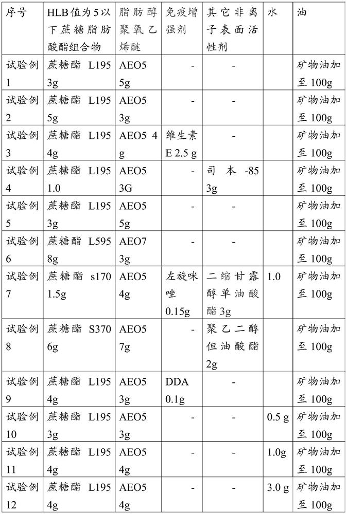 A w/o/w adjuvant composition, prepared vaccine composition and preparation method thereof