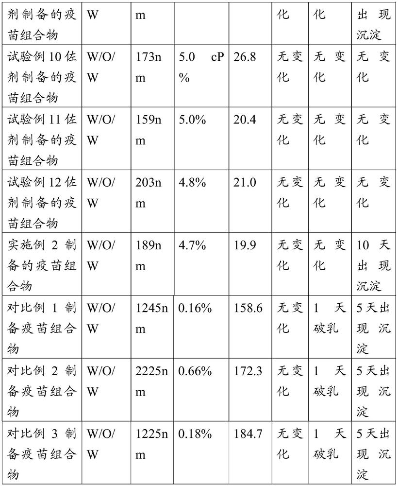 A w/o/w adjuvant composition, prepared vaccine composition and preparation method thereof