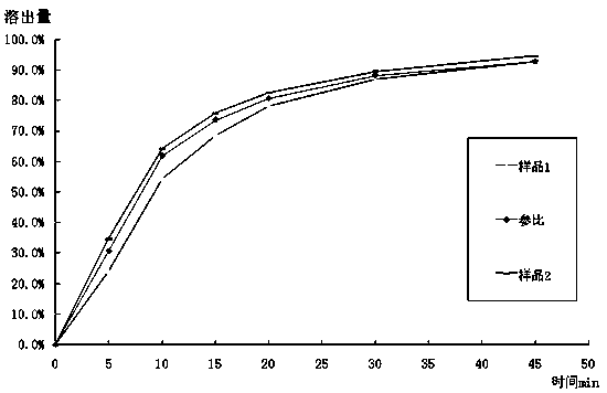 Mosapride citrate tablet and preparation method thereof