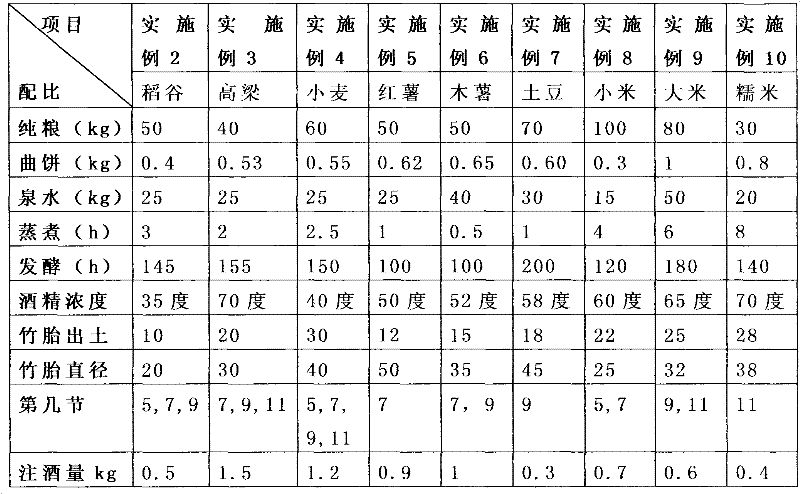 Bamboo embryo wine and preparation method thereof