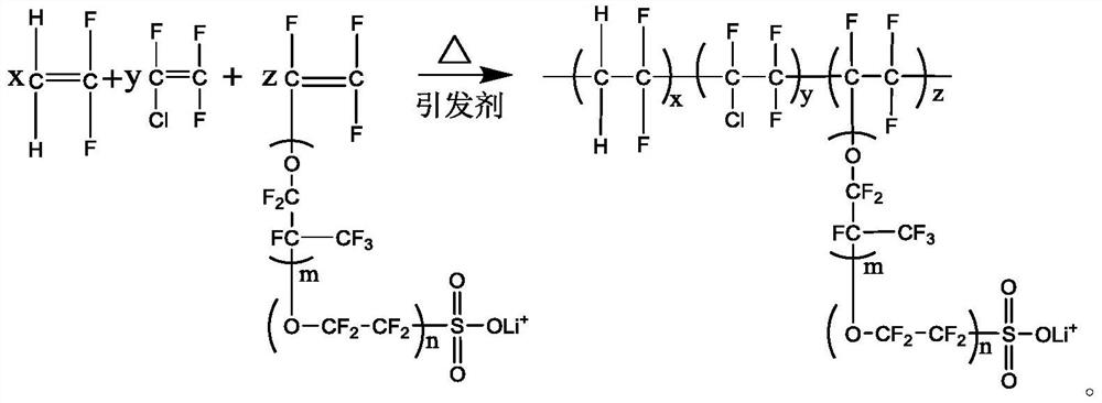 Polyelectrolyte material applicable to lithium battery and preparation method of polyelectrolyte material