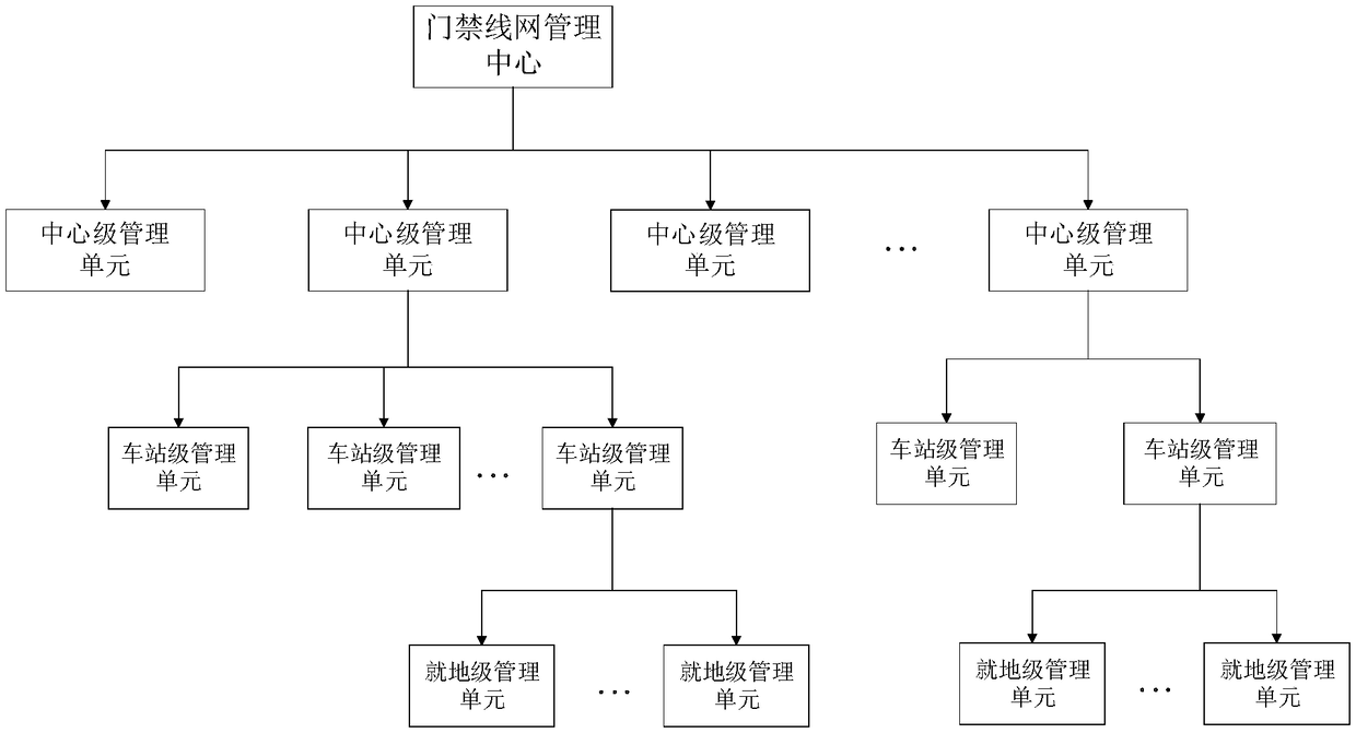 Distributed whole network access control system