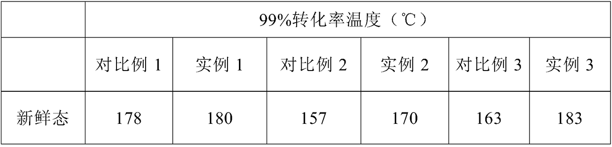 Anti-aging volatile organic compound purification catalyst and preparation method for same