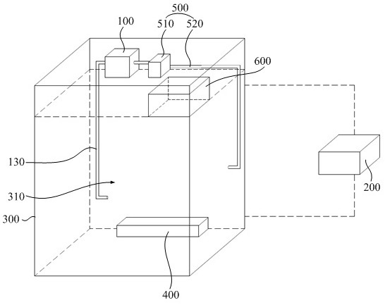 Plasma sterilization and disinfection cabinet and disinfection method