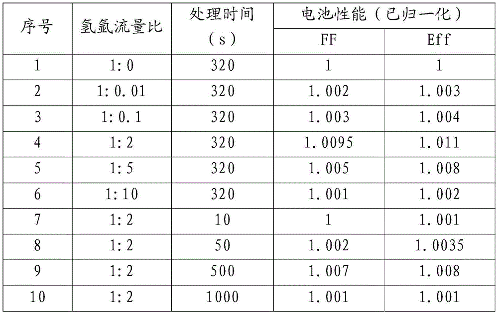 Solar cell and surface treatment method of hydrogenated amorphous silicon i film layer thereof