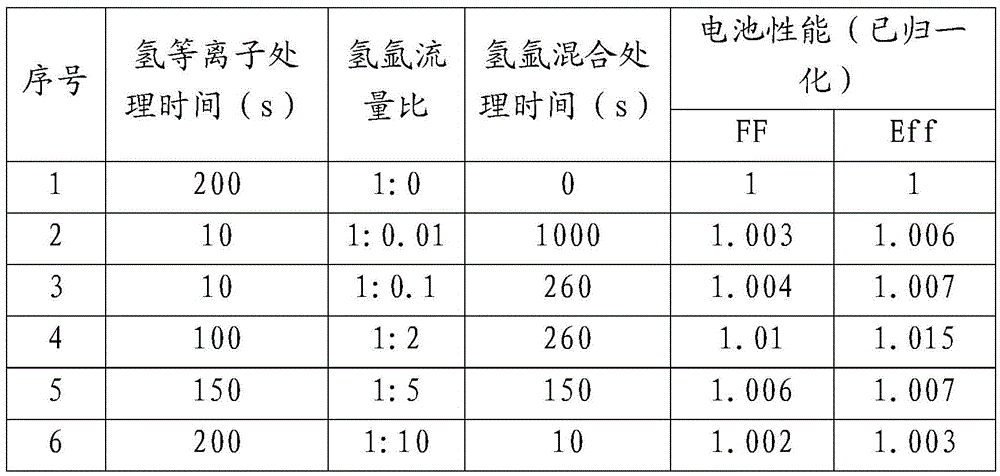 Solar cell and surface treatment method of hydrogenated amorphous silicon i film layer thereof