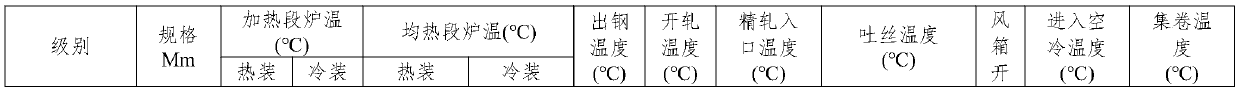 500MPa hot-rolled refractory steel bar and manufacturing method thereof