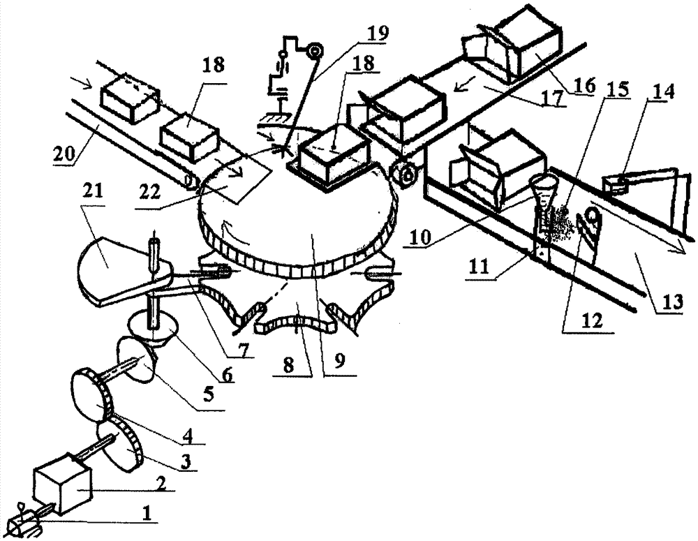 Automatic packaging equipment