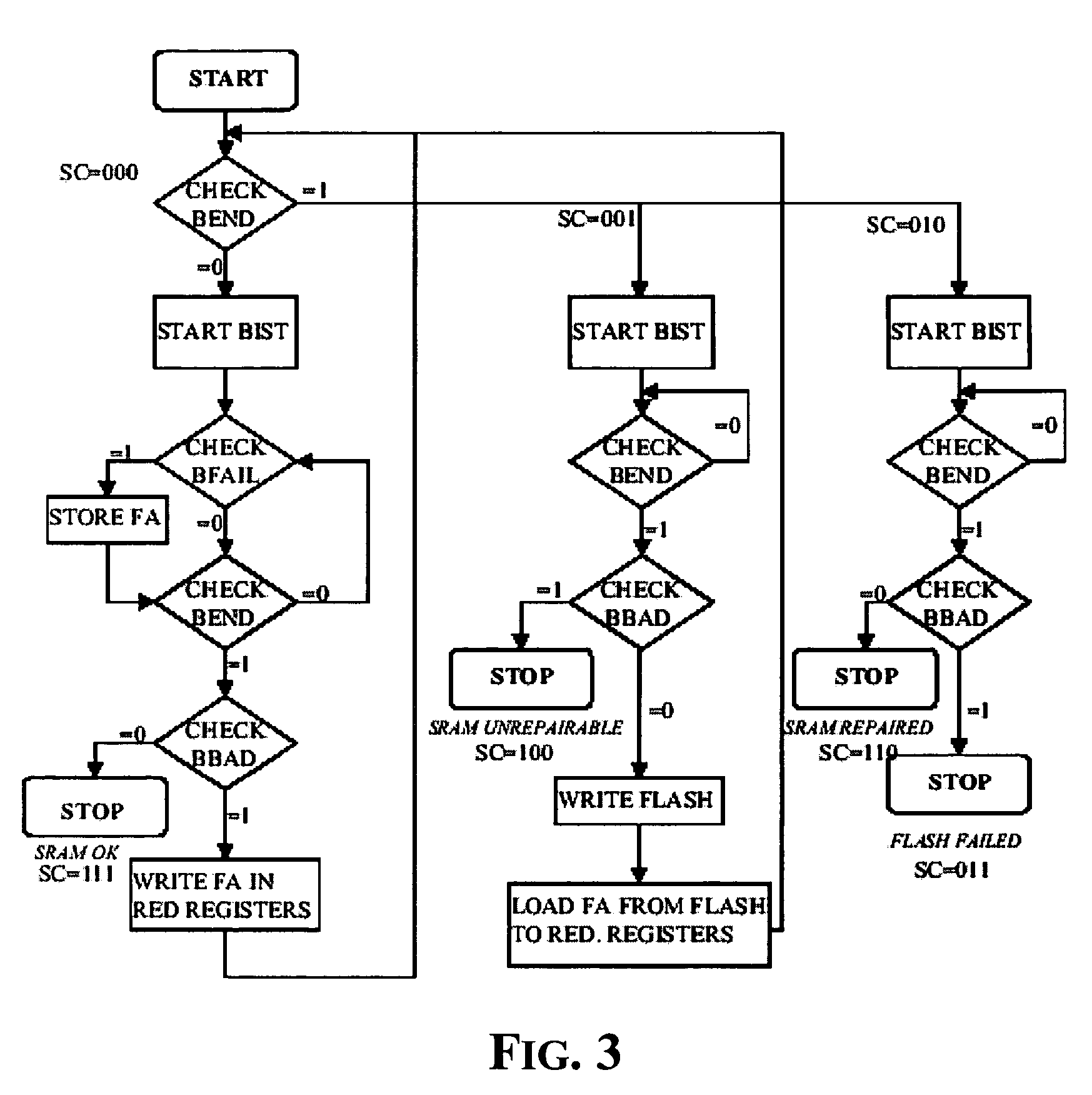 Programmable multi-mode built-in self-test and self-repair structure for embedded memory arrays