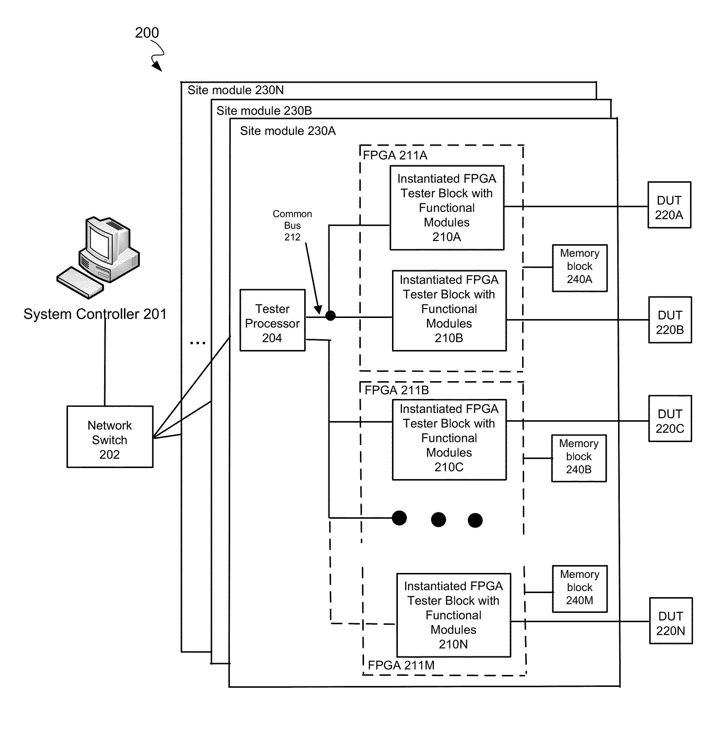 Tester with acceleration on memory and acceleration for automatic pattern generation within a FPGA block