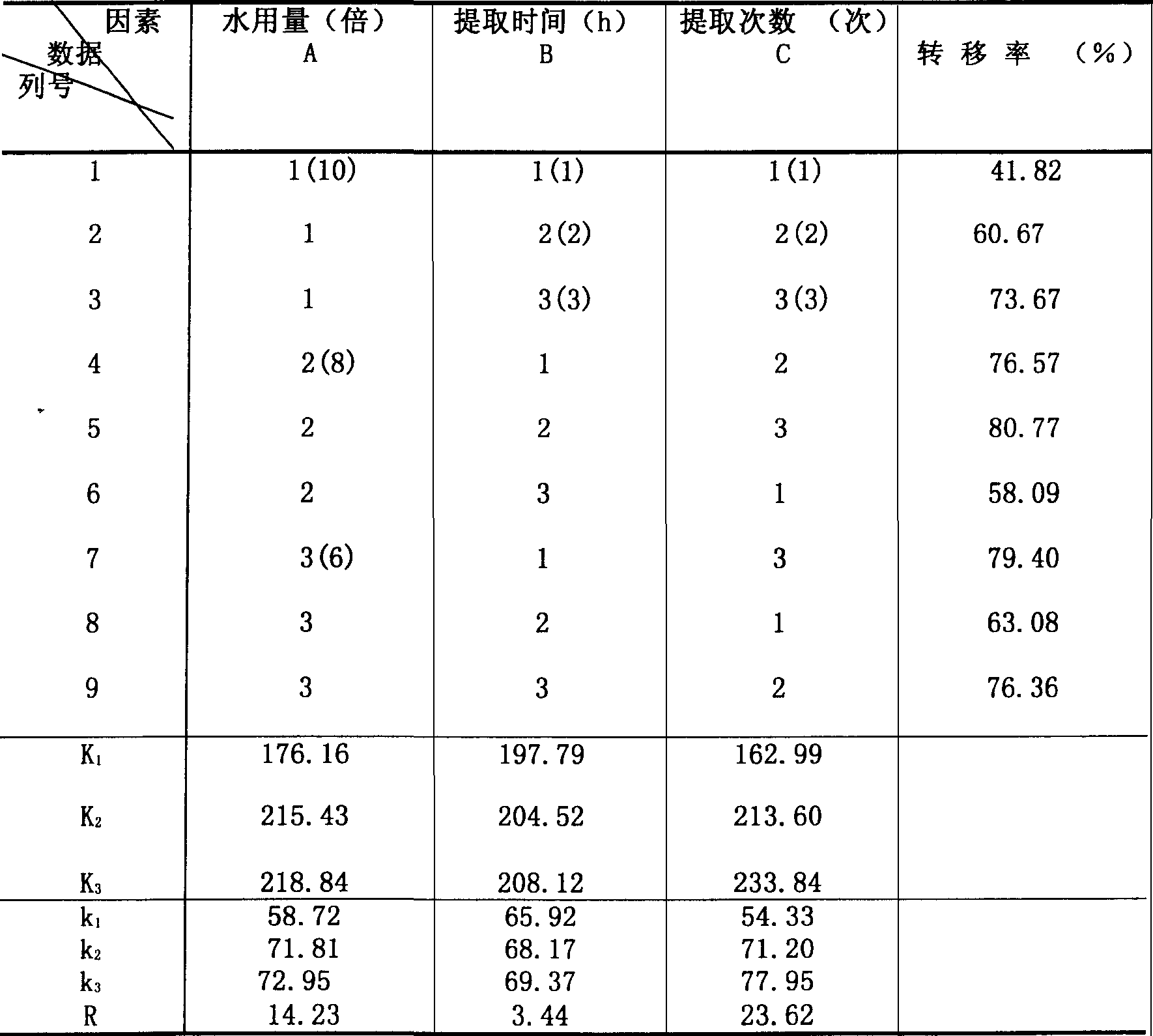 Ointment of diminishing gore and preparing method