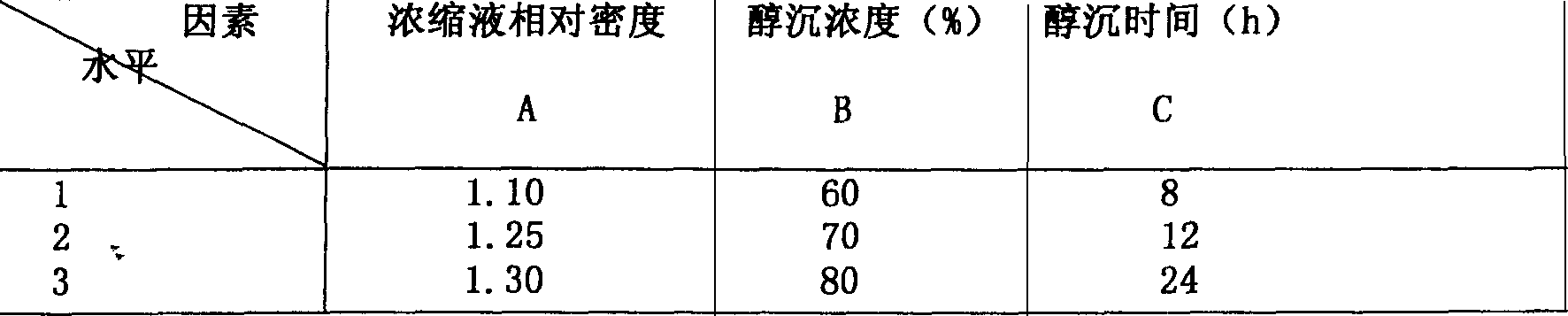 Ointment of diminishing gore and preparing method