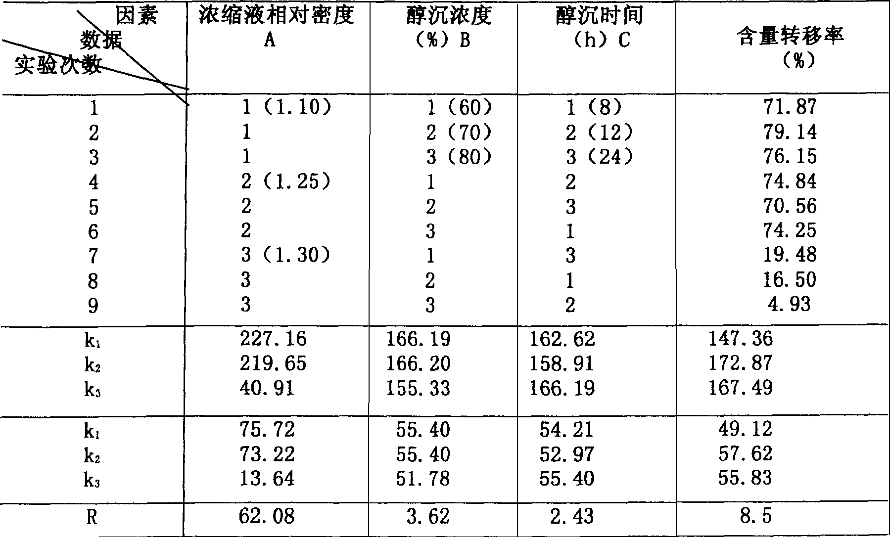 Ointment of diminishing gore and preparing method