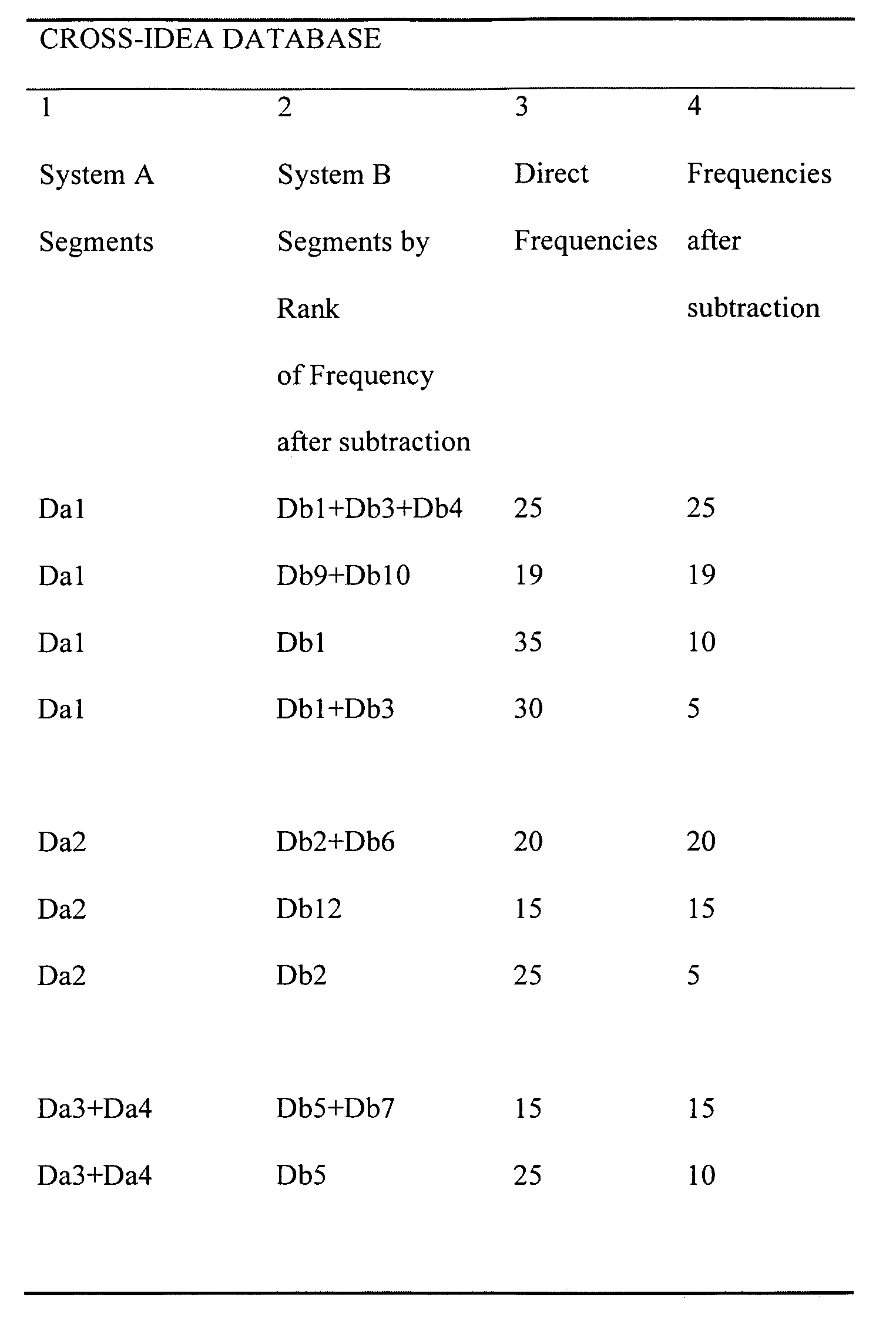 Multilingual database creation system and method